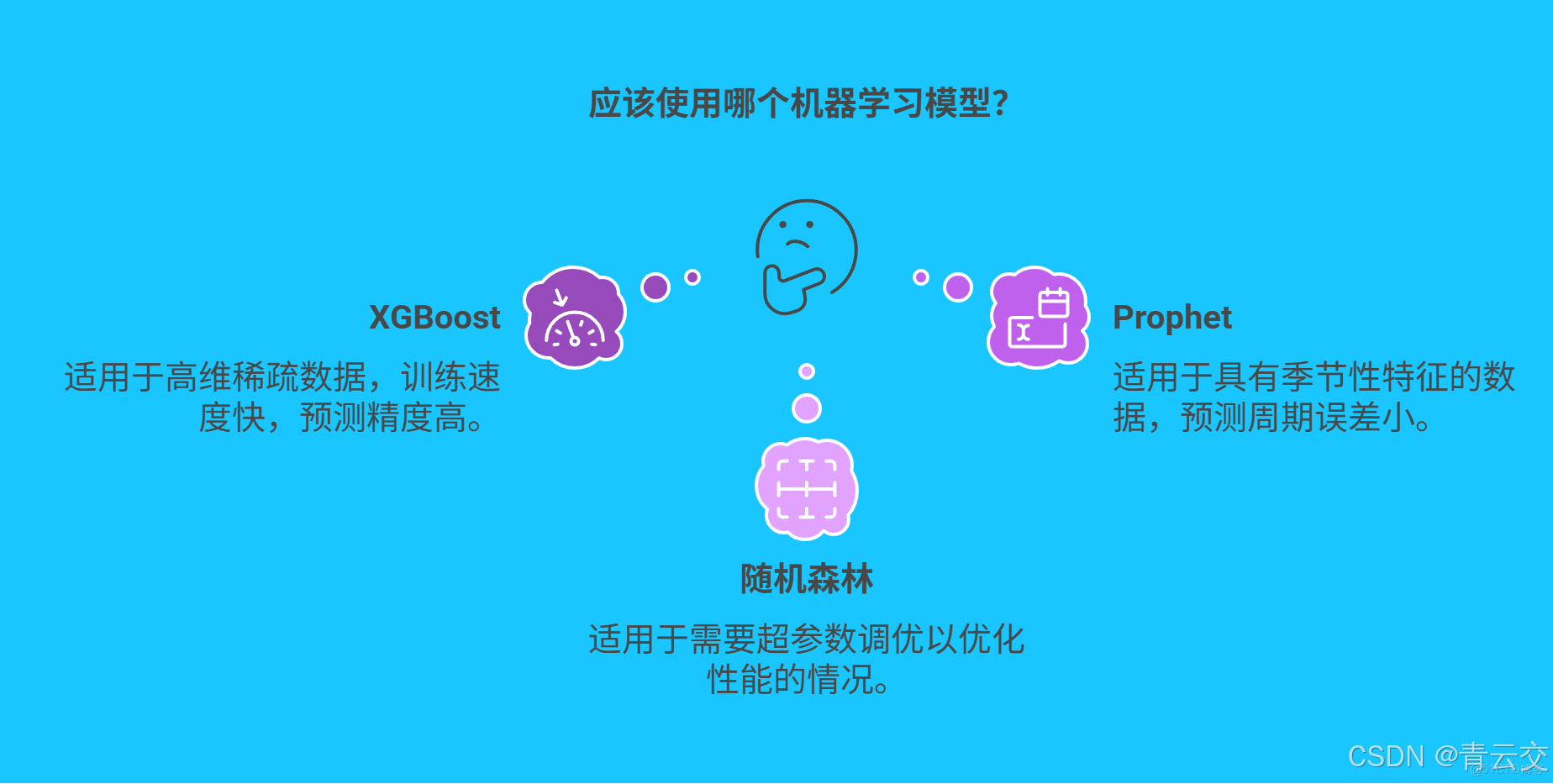 在這裏插入圖片描述