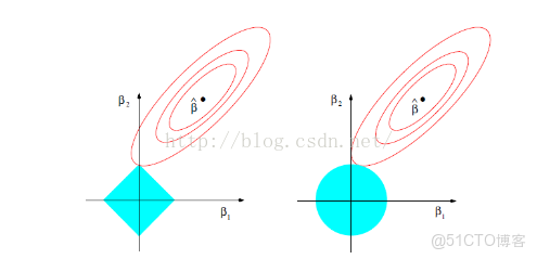 LDA降維分析的軟件_擬合_08