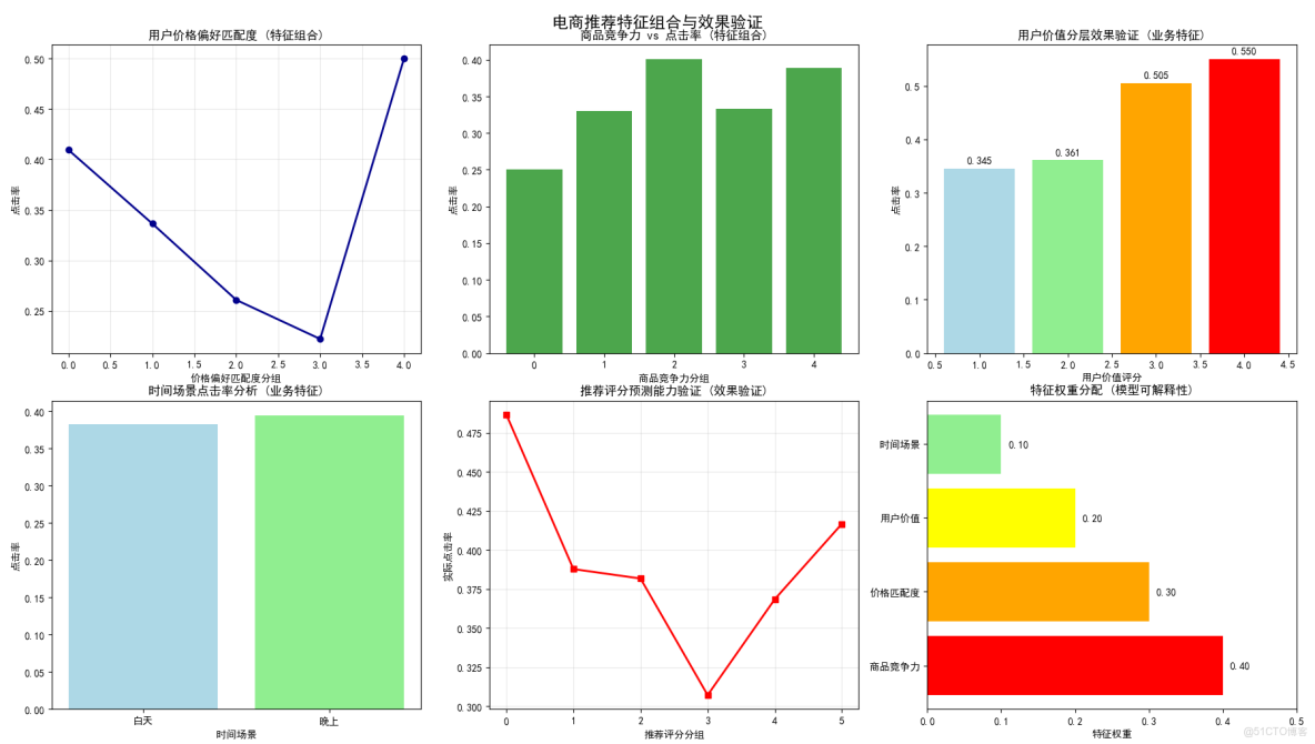 構建AI智能體：六十、特徵工程行業實踐錄：金融、電商、醫療的智能化轉型_原始數據_05
