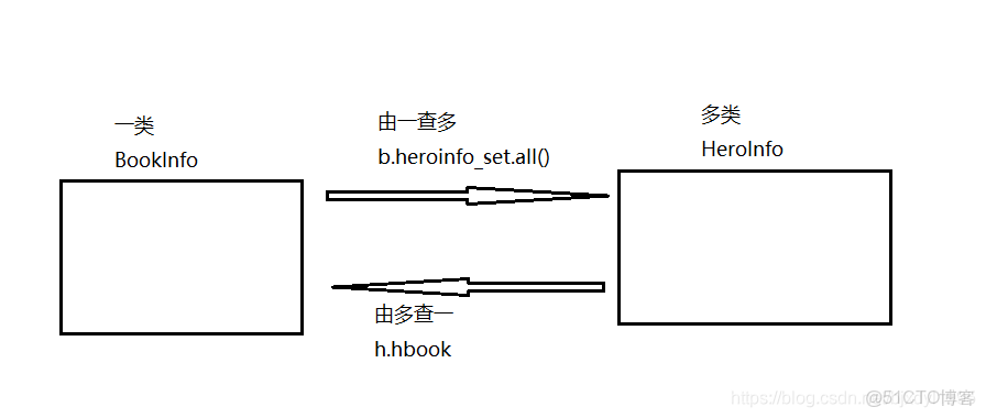 DEM導出三維模型_#前端_07