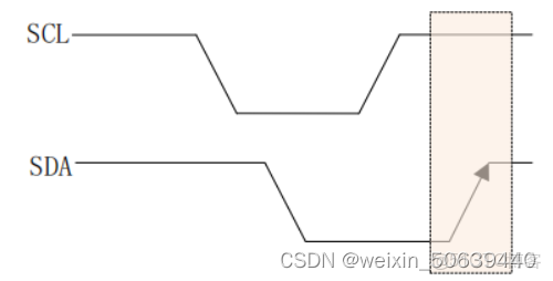 HAL_I2C_Mem_Write 參數_數據_03