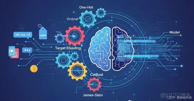 別隻會One-Hot了！20種分類編碼技巧讓你的特徵工程更專業_#python