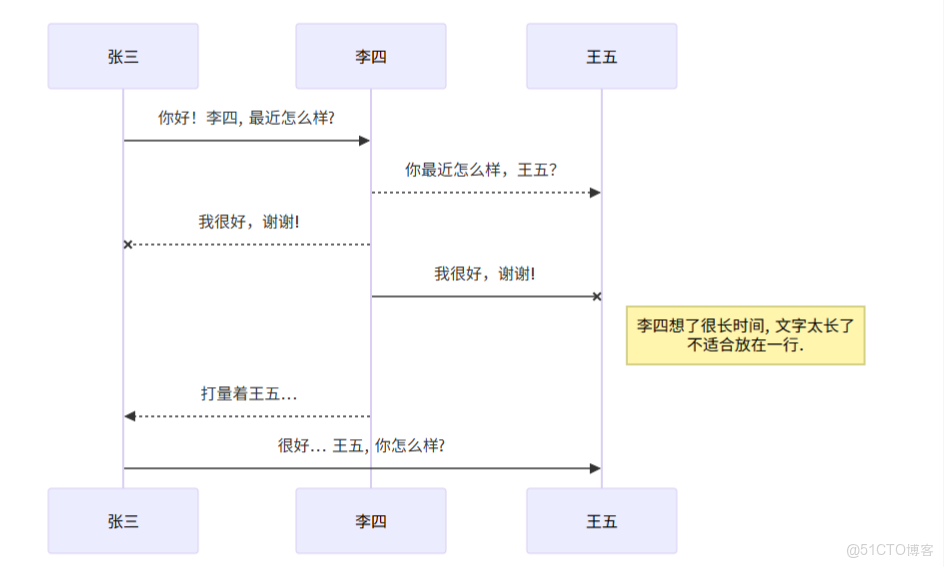 中的Markdown編輯器語法_HTML_06