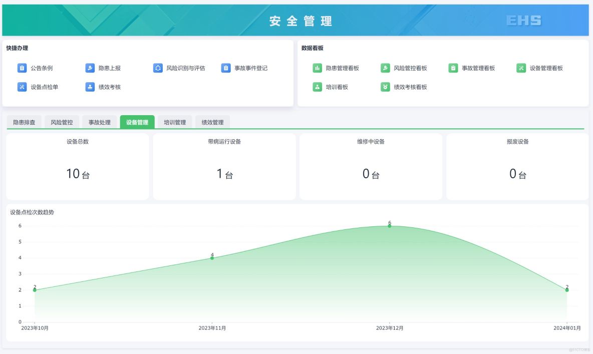 6S 到底怎麼做?三大原則、六項動作、十個關鍵點，一次搞懂_管理工具_11
