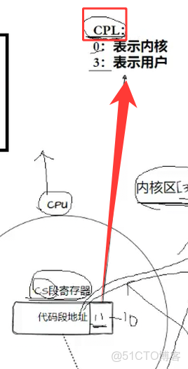 Linux：理解用户態與內核態_內核態_04