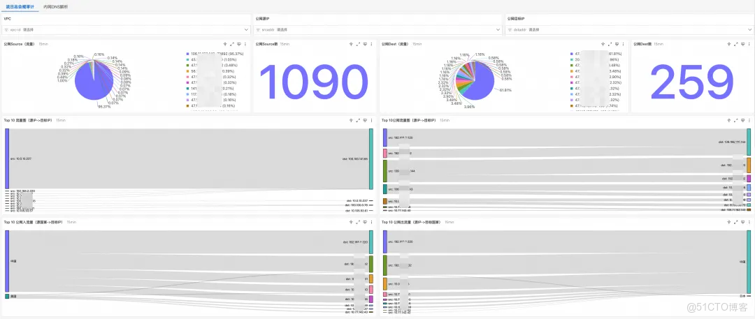 深度解析雲監控 2.0 日誌審計：統一採集、實體建模與告警溯源能力_可觀測_11