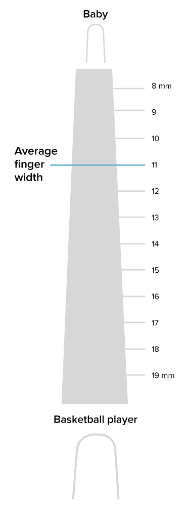 A diagram showing the finger width of people in different ages and from Baby to Basketball player