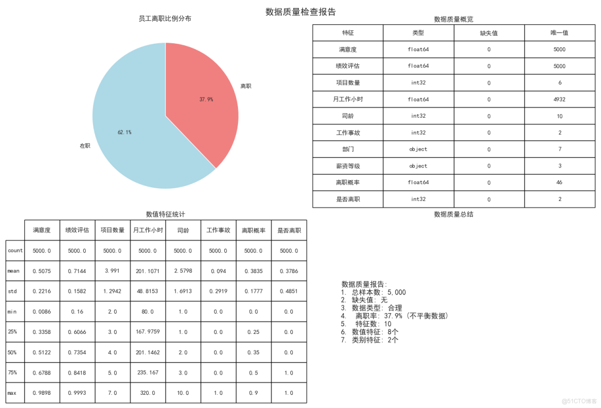 構建AI智能體：五十九、特徵工程：數據預處理到特徵創造的系統性方法_特徵工程_02