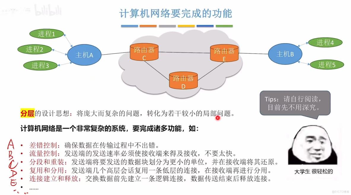 408計算機網絡學習筆記——計算機網絡體系結構_數據_28