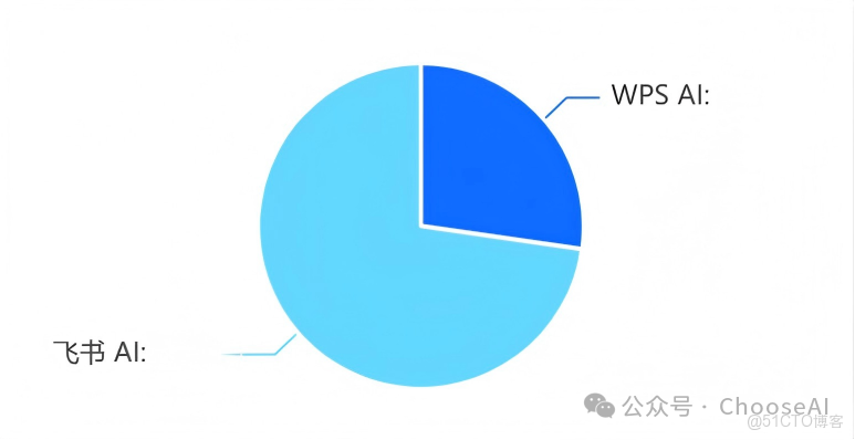 年終AI工具社羣榜單盤點，哪個工具對你的影響最大？_生視頻工具_06
