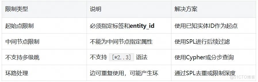 打通可觀測性的“任督二脈”：實體與關係的終極融合_可觀測_05