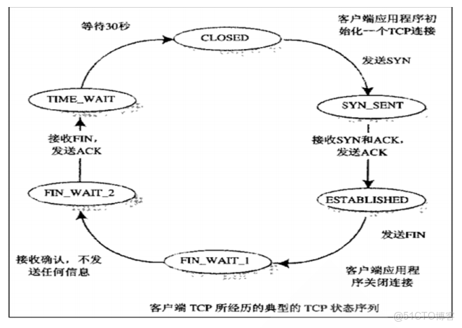 雙重機器學習效應分解_路由表_08