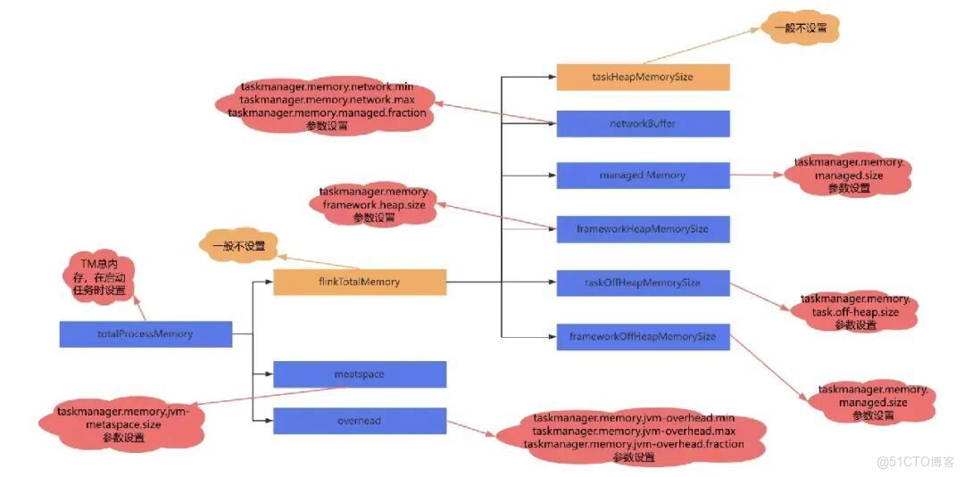 Flink 的 RocksDB 狀態後端在 vivo 的實踐_RocksDB_08