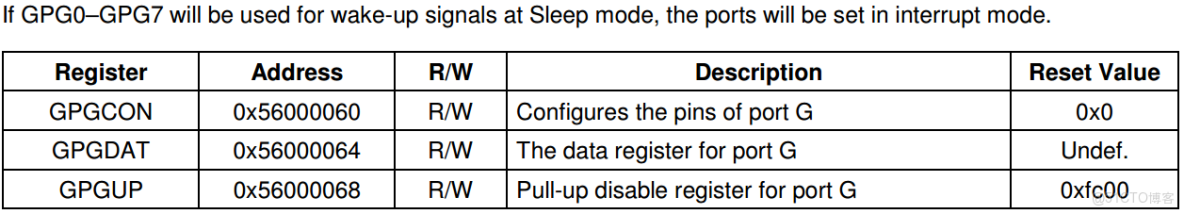 pdb2gmx和gaff的區別_#include_12
