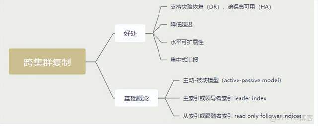 ES8沒有subAggregation_elastic_03