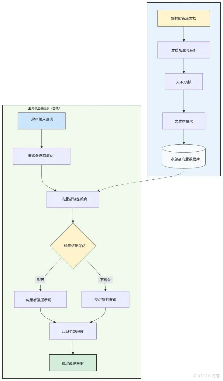 聊點技術 | 小睿助理：將大模型變成你的貼心技術夥伴_運維_02