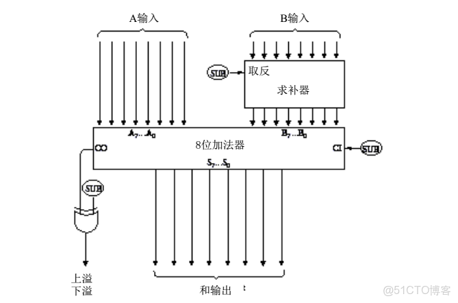 ivregress截面 截面表什麼意思_工作原理_11