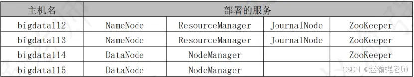 在這裏插入圖片描述