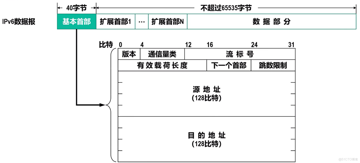 ipv6 kafka部署_ipv6 kafka部署