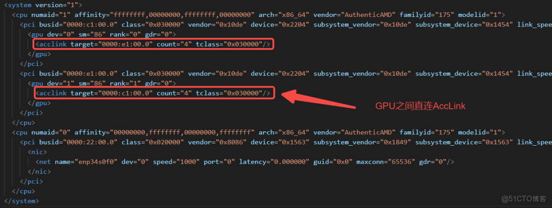 超節點集合通信MNNVL(Multi-Node NvLink)_多節點_04