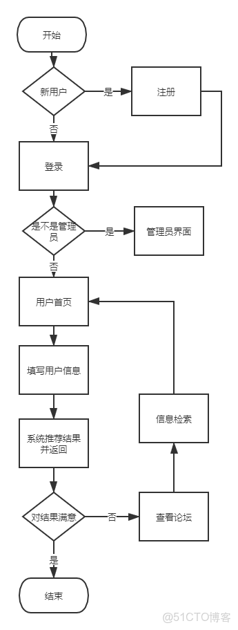 信息系統項目管理教程和系統架構設計_設計模式_05