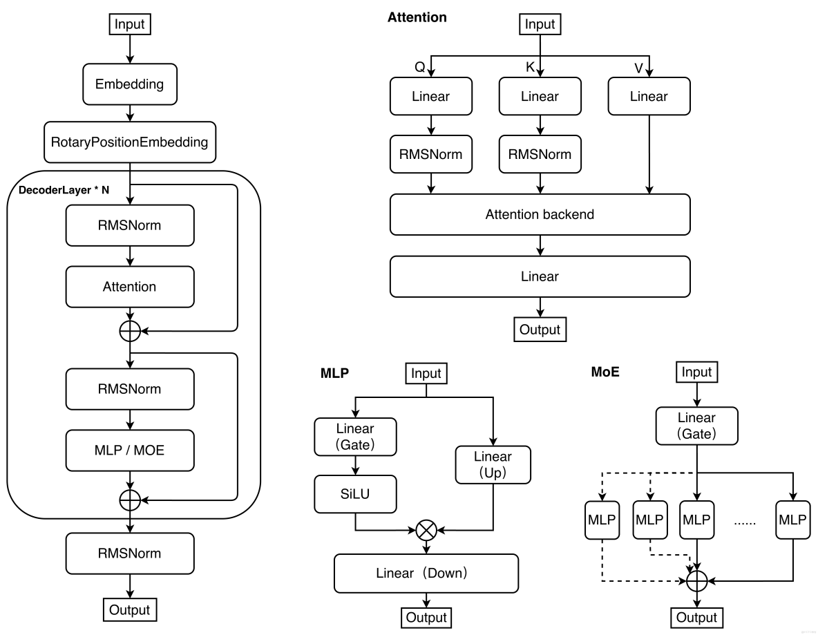 阿里雲 Tair KVCache 仿真分析：高精度的計算和緩存模擬設計與實現_阿里雲_04