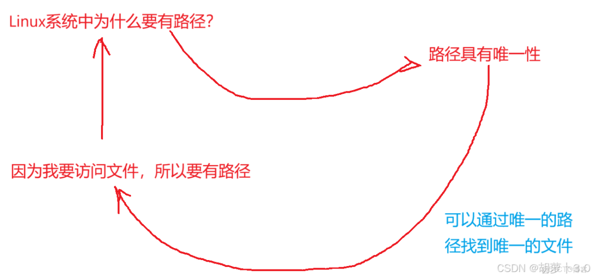 Linux學習總結（9）——Linux 新手必知必會的 10 條 Linux 基本命令_51CTO博客_當前路徑_06