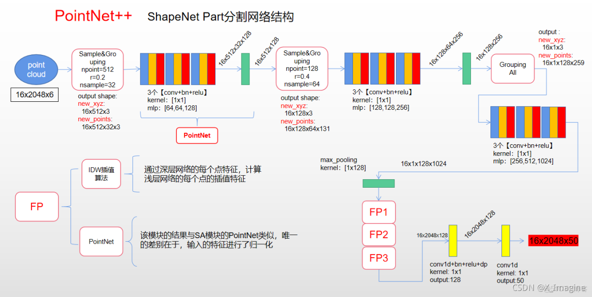 superpoint網絡的Model Volume network point_點集_46