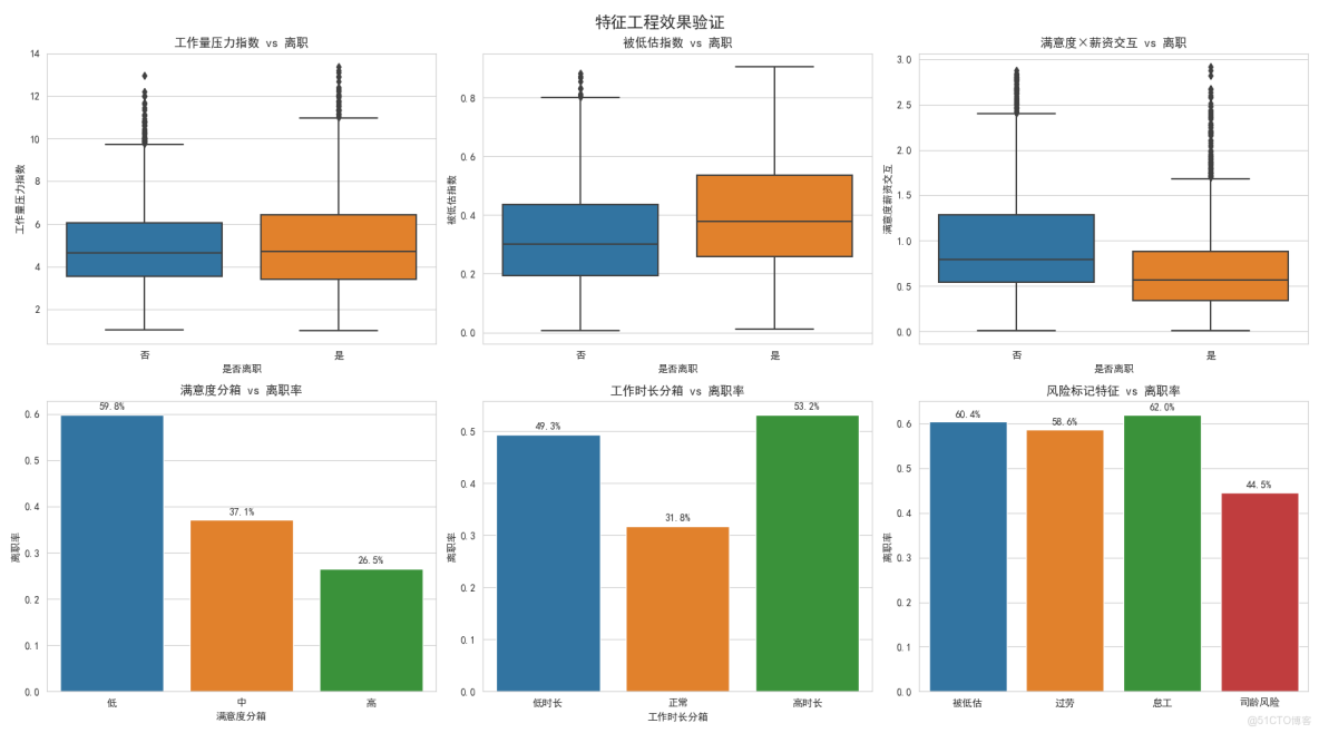 構建AI智能體：五十九、特徵工程：數據預處理到特徵創造的系統性方法_機器學習模型_06