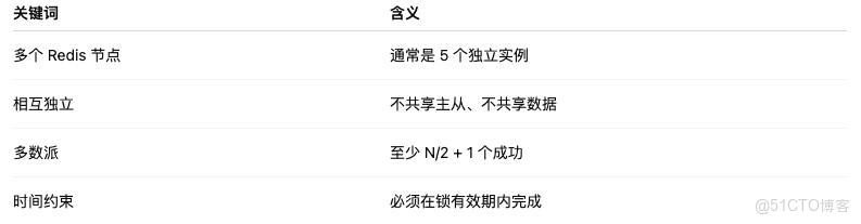 面試官一問 RedLock，我才發現自己以前真的只會用 Redis_加鎖_03