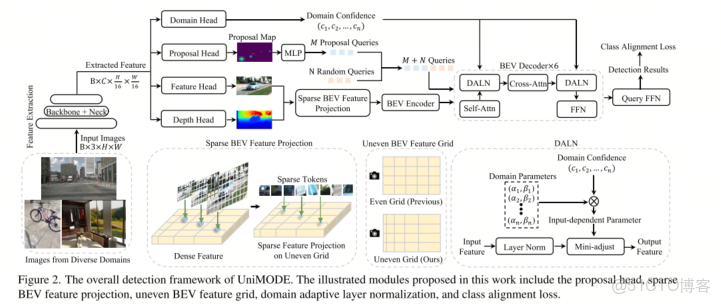 CVPR 2021 | 論文大盤點：3D目標檢測__Domain