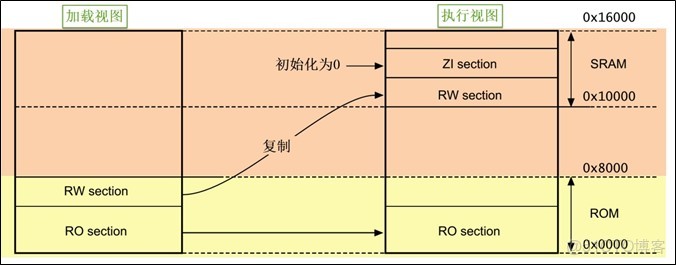 win11 安裝Docker Engine stopped WIN11 安裝IAR無法找到ARMJLINK.DLL_數據_05