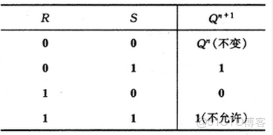 ivregress截面 截面表什麼意思_5e_147