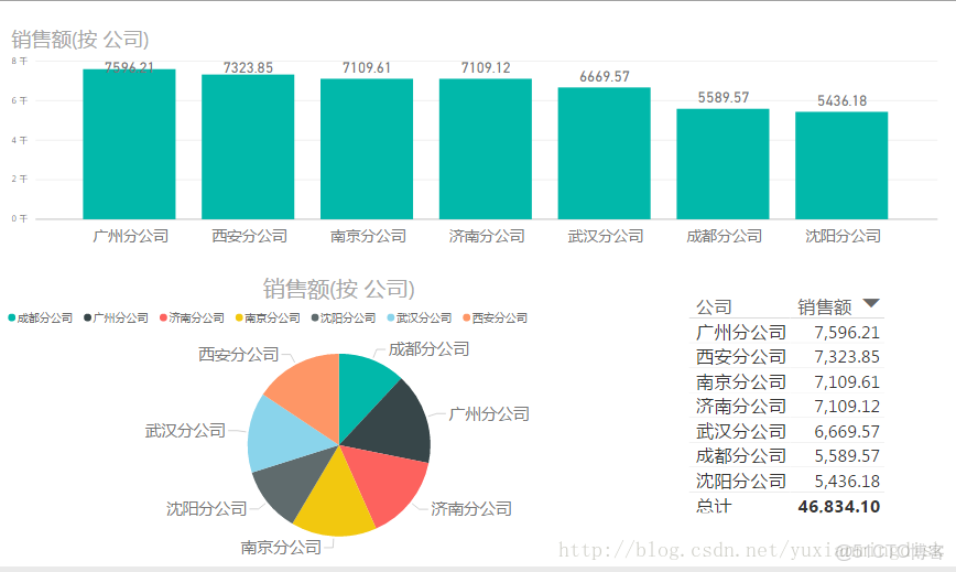 怎麼查數據表沒有被使用過的索引或者使用較少的索引_運算符_24