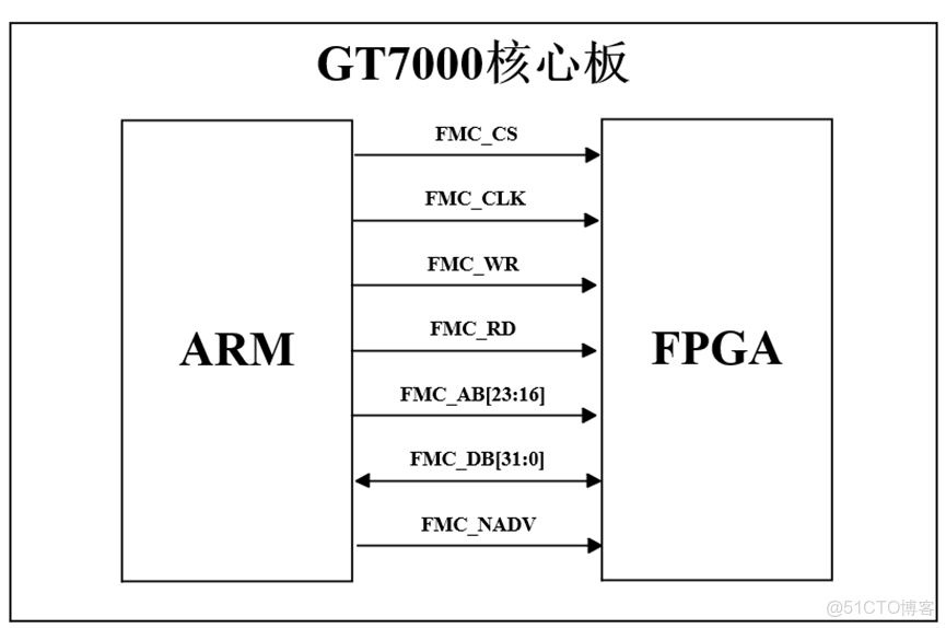 STM32H743-ARM例程42-FSMC-MUL - 實踐_數據_02