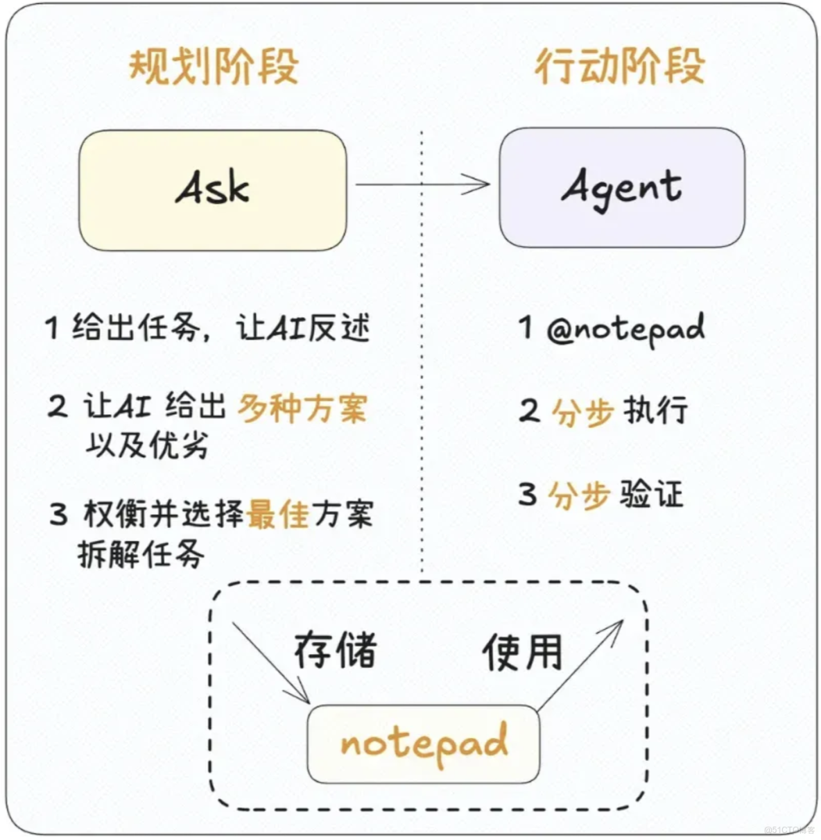 Cursor學習_cursor_08