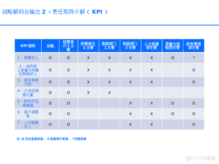 華為戰略執行全解碼從規劃到行動的DSTE與BLM模型集成應用方案_ide_31