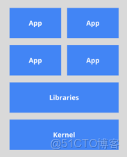 斐訊N1怎麼擴容DOCKER目錄_Docker_03