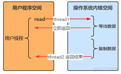 什麼是雙流RNN架構_數據_09