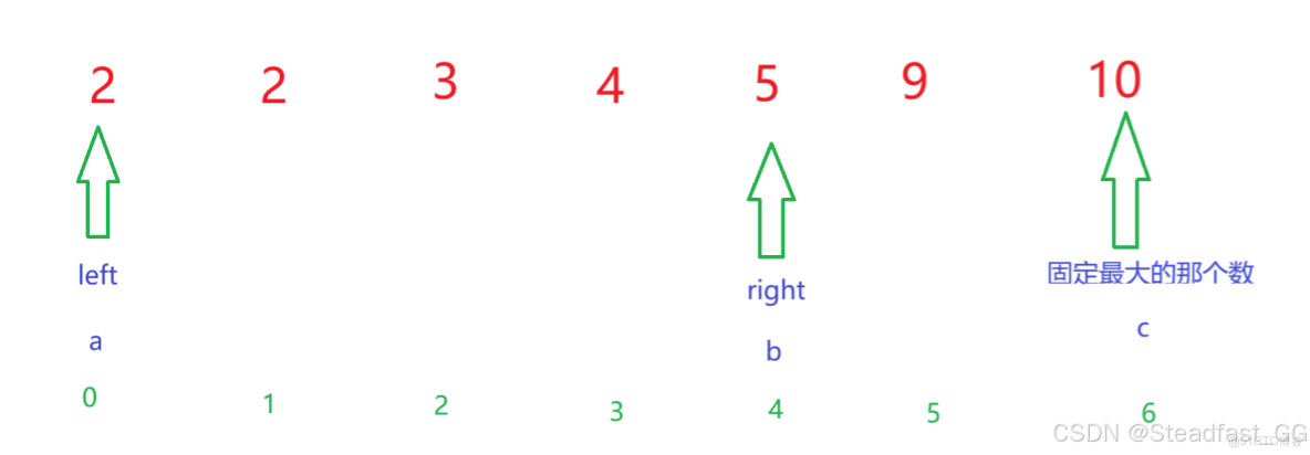 LeetCode 611. 有效三角形的個數（雙指針）-_數組_04