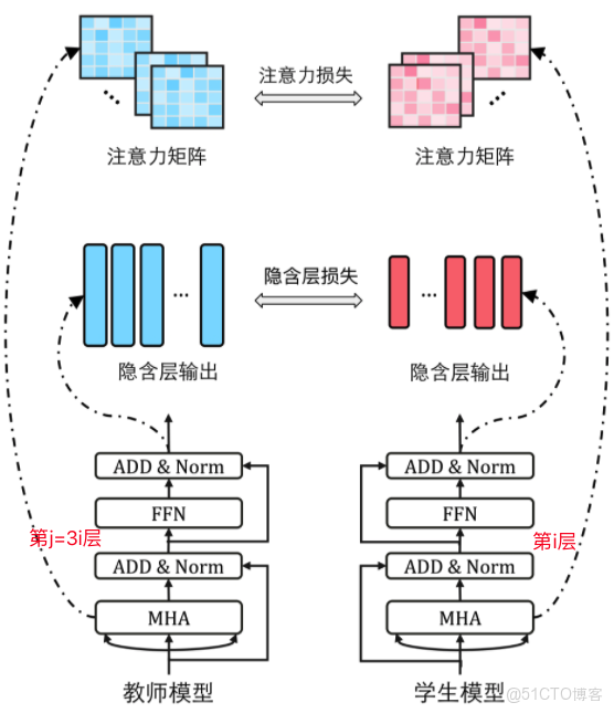 在這裏插入圖片描述