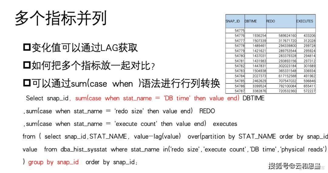 技術精講丨從AWR到裸數據：Oracle 性能診斷新思維_數據_04