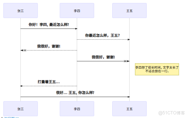 python有開源的水動力模型嗎_代碼片_04