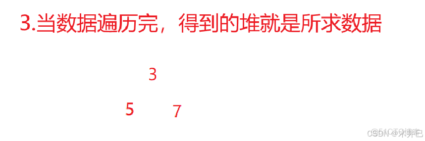 【Java數據結構】集合PriorityQueue及其背後的數據結構堆（優先級隊列）（一）_優先級隊列_20