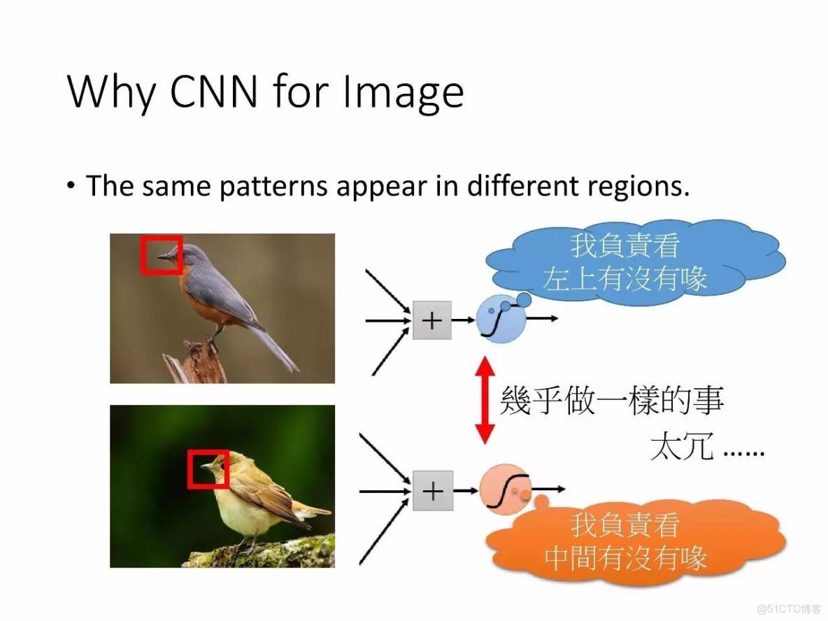 李宏毅深度學習教程 pdf_李宏毅深度學習教程 pdf_131