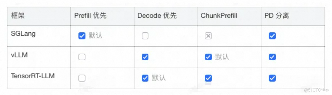 阿里雲 Tair KVCache 仿真分析：高精度的計算和緩存模擬設計與實現_緩存_02
