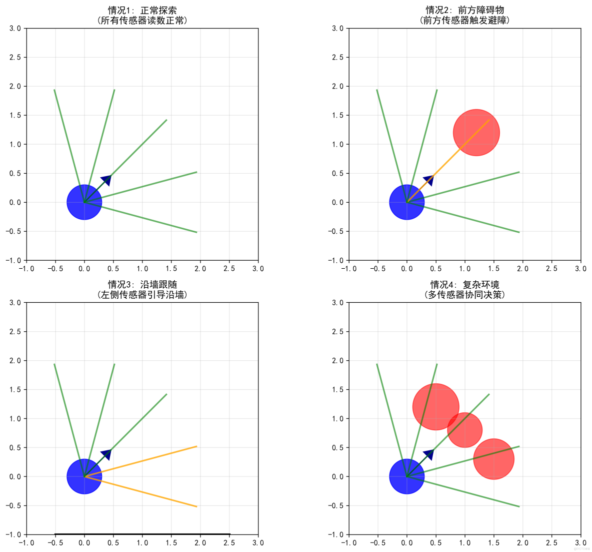 構建AI智能體：五十二、反應式智能體：AI世界的條件反射，真的可以又快又穩_智能體_06