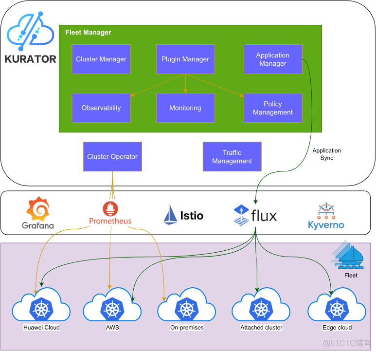 分佈式系統架構與雲原生—阿里雲《雲原生架構白皮書》導讀 -_#分佈式