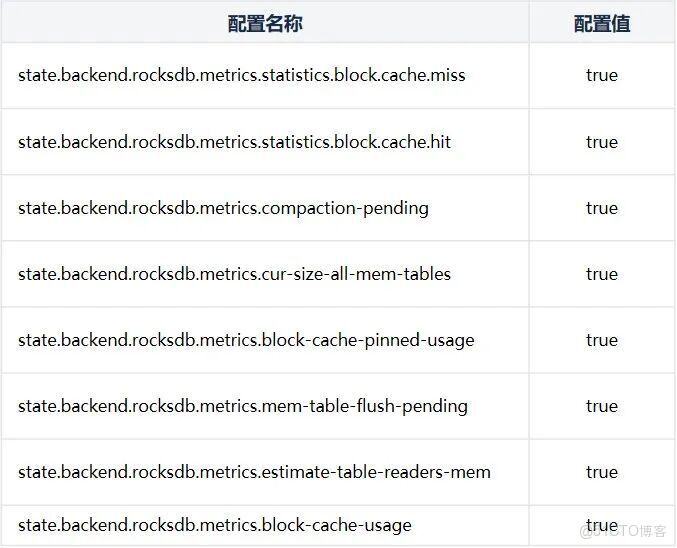 Flink 的 RocksDB 狀態後端在 vivo 的實踐_內存泄漏_09