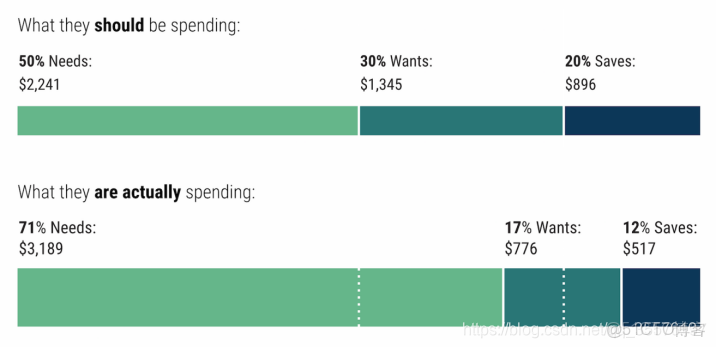 數據可視化實訓心得體會500字_數據可視化_14